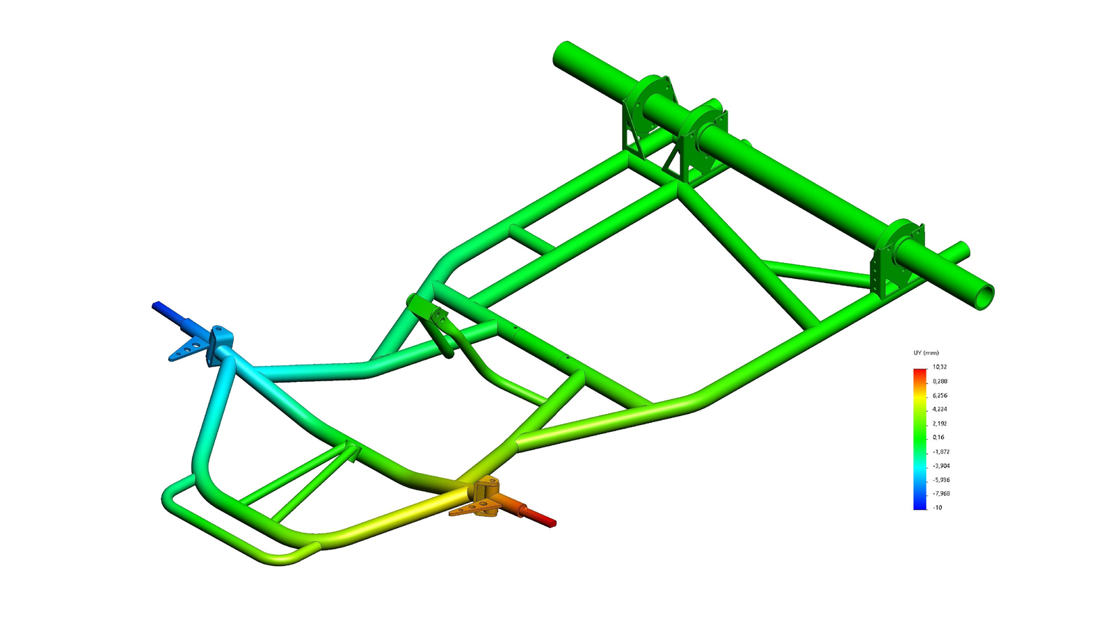 Structural Analysis (FEA)